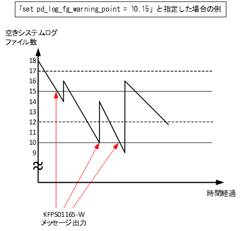 [図データ]