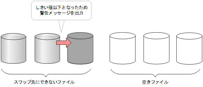 [図データ]