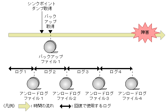 [図データ]