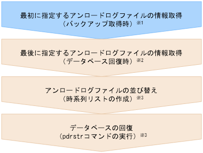 [図データ]