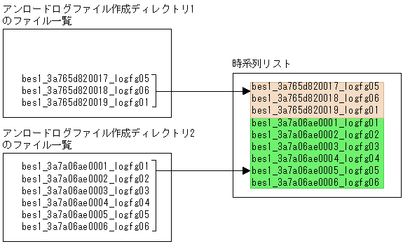 [図データ]