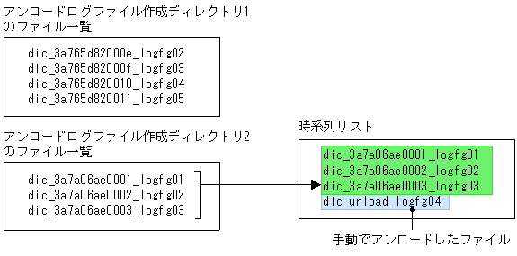 [図データ]