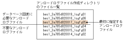[図データ]