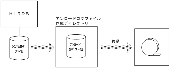 [図データ]