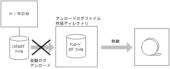 [図データ]