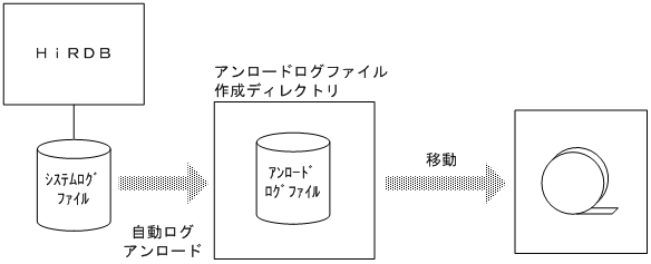 [図データ]