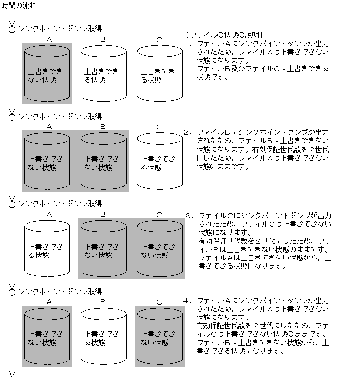 [図データ]