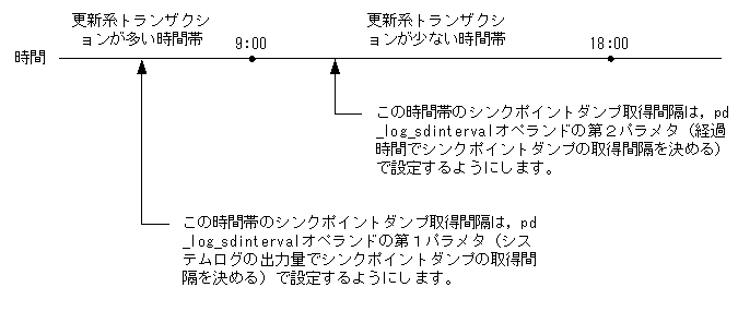 [図データ]
