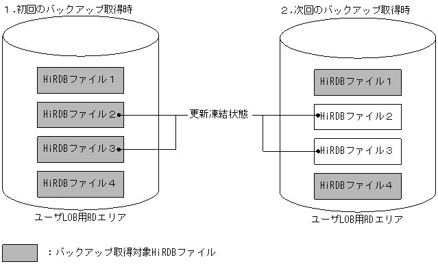 [図データ]
