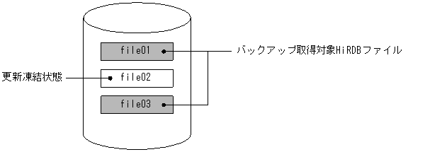 [図データ]