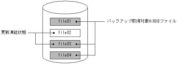 [図データ]