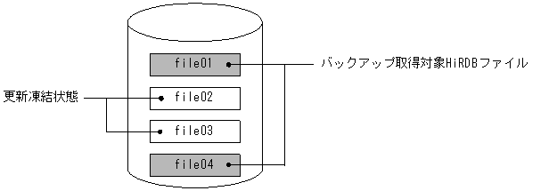 [図データ]
