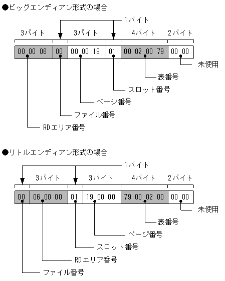 [図データ]
