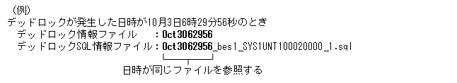 [図データ]