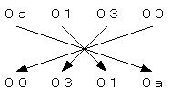 [図データ]
