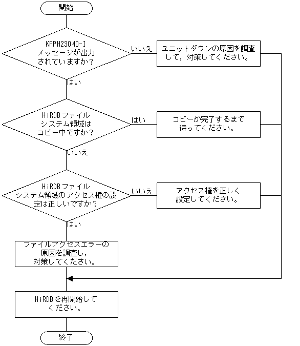 [図データ]