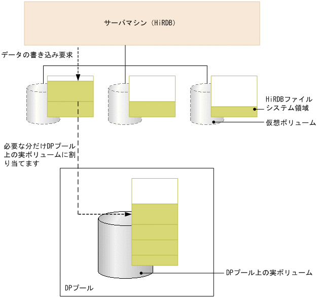 [図データ]