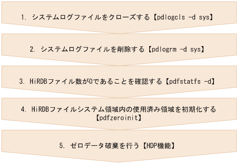 [図データ]