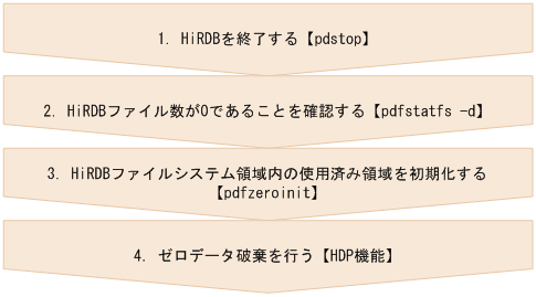 [図データ]