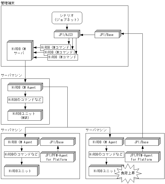 [図データ]