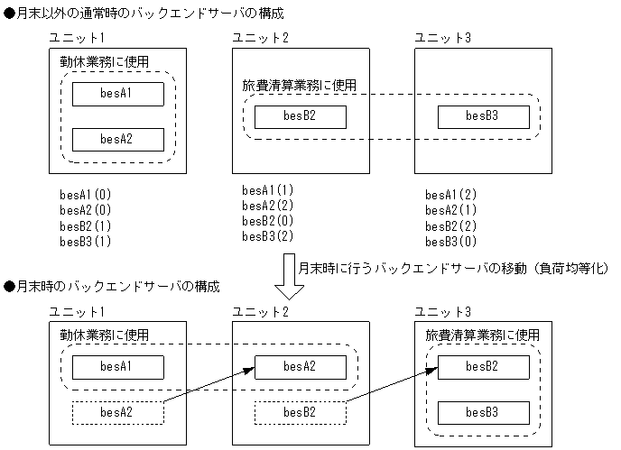 [図データ]