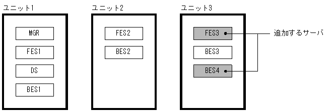 [図データ]