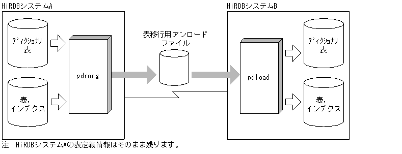 [図データ]