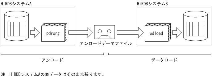 [図データ]