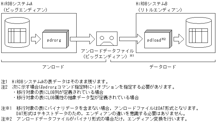 [図データ]