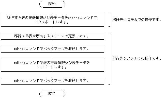 [図データ]