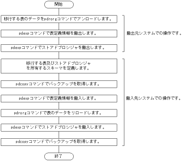 [図データ]