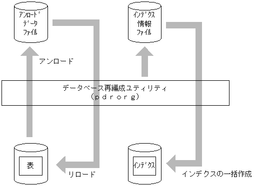 [図データ]