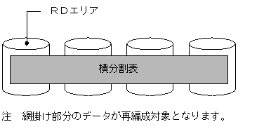 [図データ]