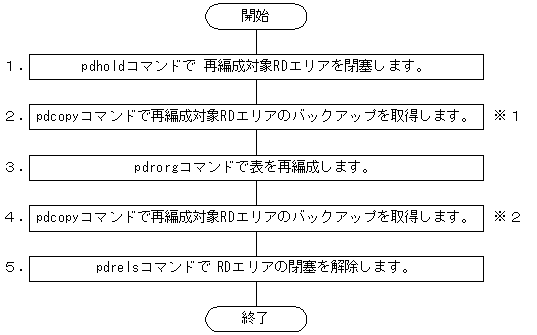 [図データ]