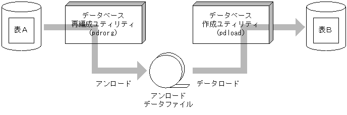 [図データ]