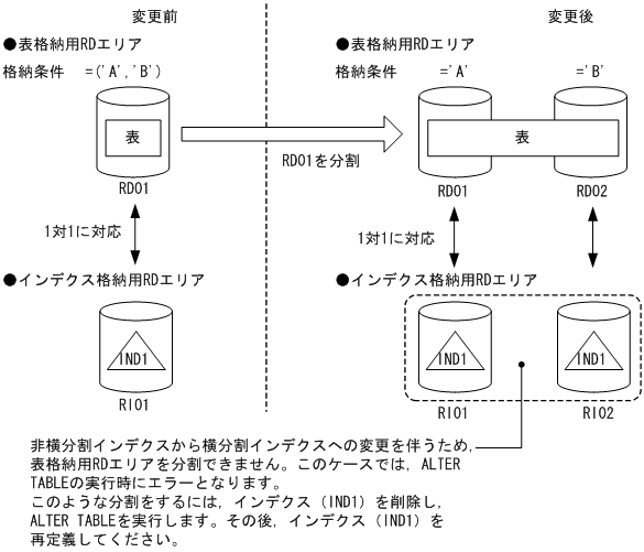 [図データ]