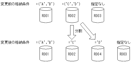 [図データ]