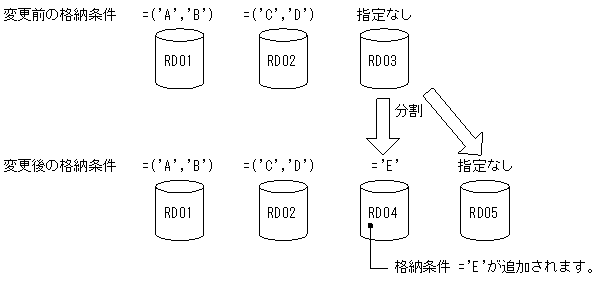 [図データ]