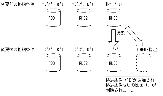 [図データ]