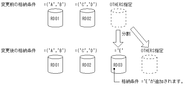 [図データ]