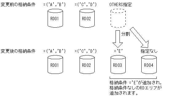 [図データ]