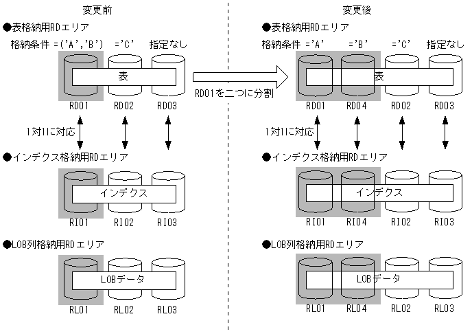 [図データ]