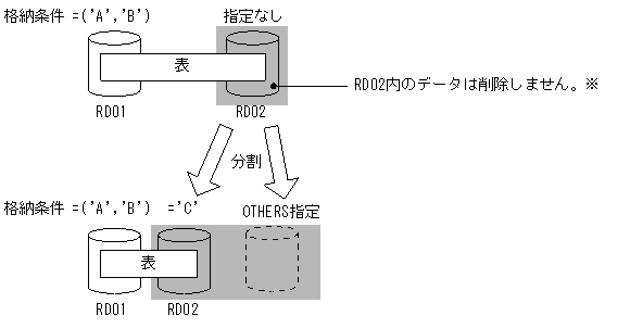 [図データ]