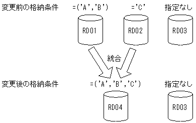 [図データ]