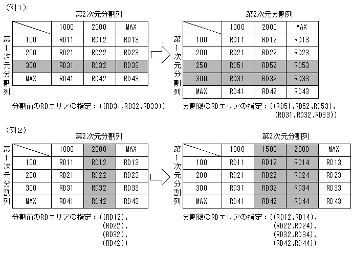 [図データ]