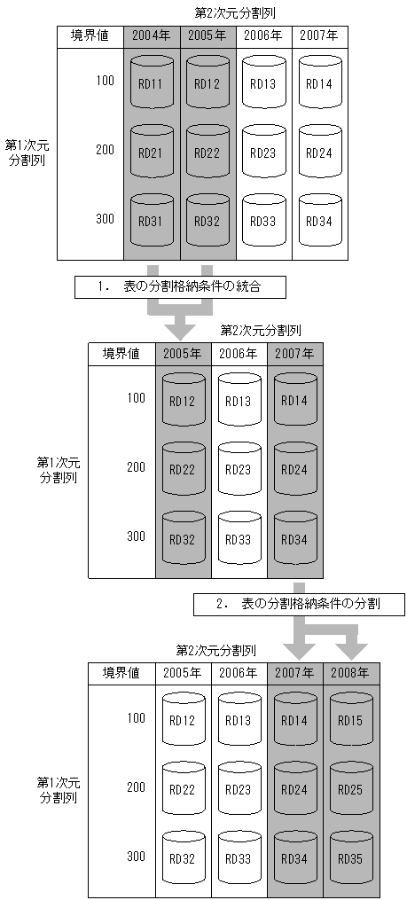[図データ]