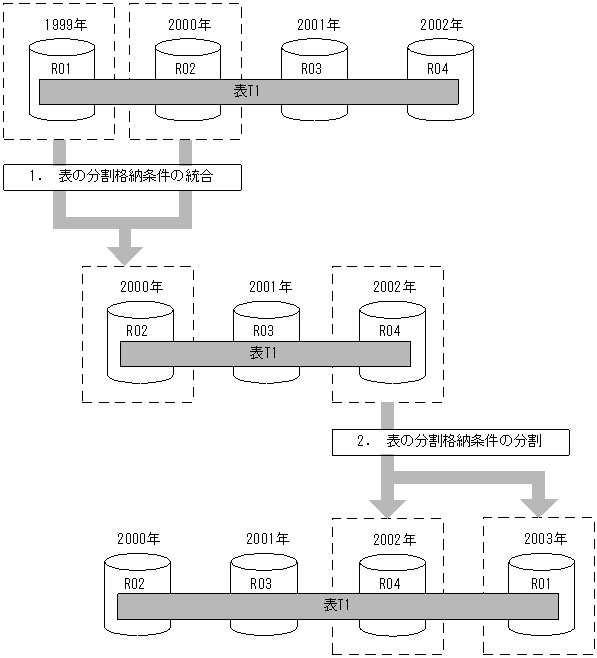 [図データ]