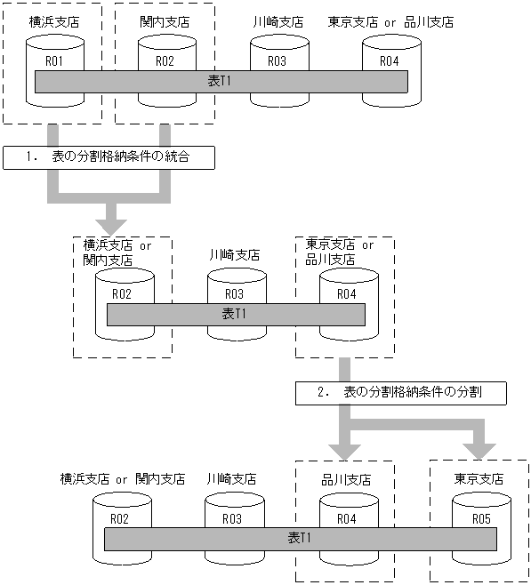 [図データ]