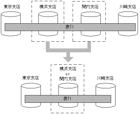 [図データ]
