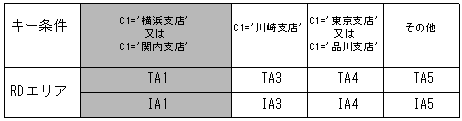 [図データ]